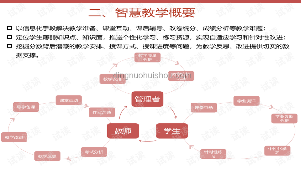 这是PPT的极限了吗？突破呈现瓶颈的策略